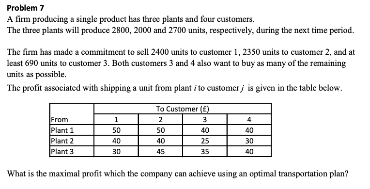 SOLVE IT USING EXCEL DATA SOLVER LINEAR