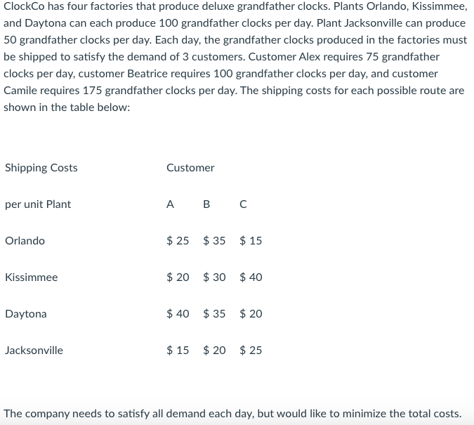 Use Excel and solver to solve the following