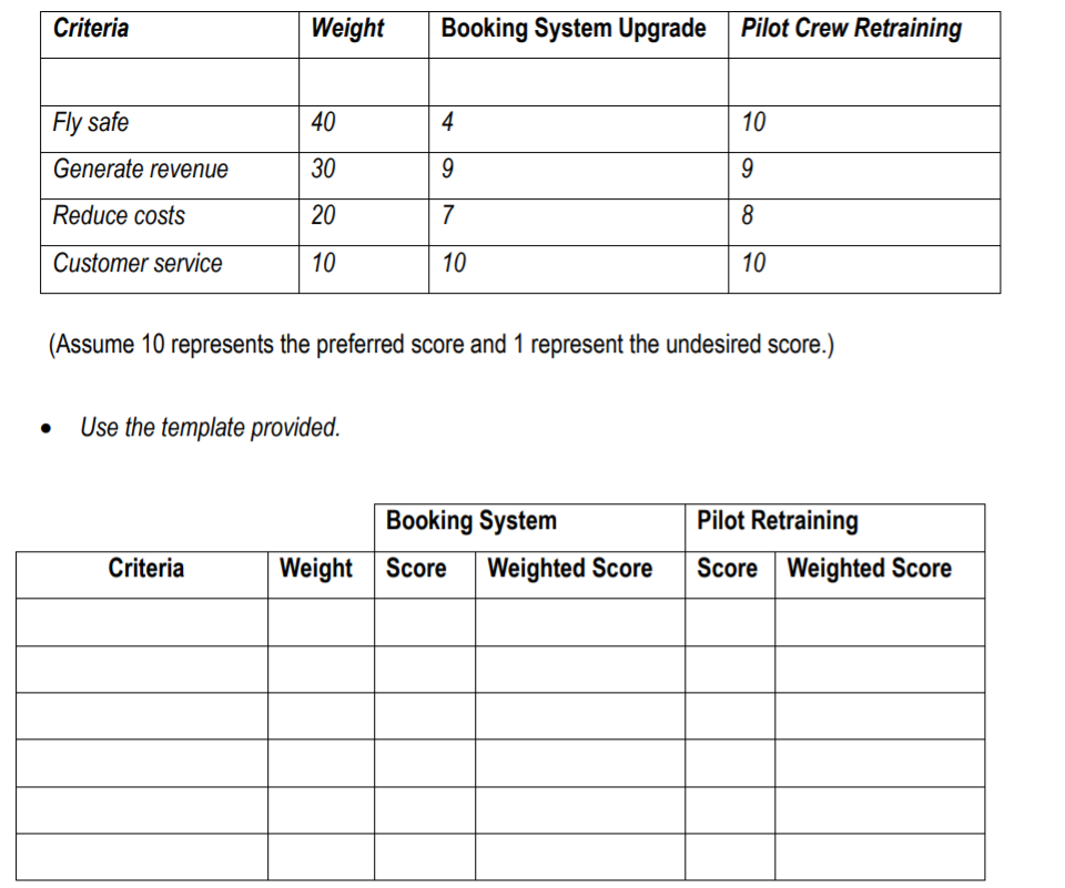 Read the following Case Study and answer the