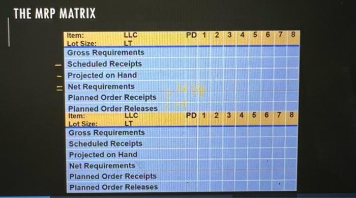 The Iow-level code for item E is on MRP