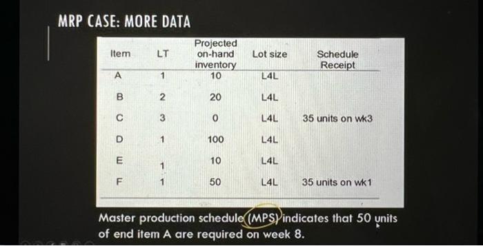The Iow-level code for item E is on MRP