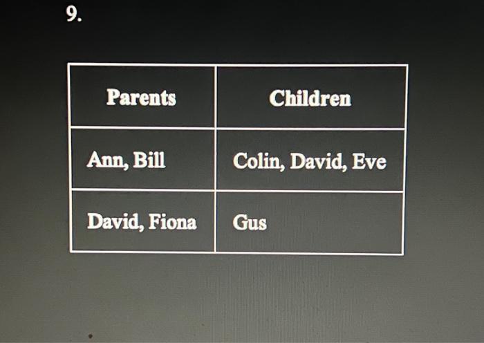 DCIT 214 INFORMATION MODELING ASSIGNMENT 1\% 1.