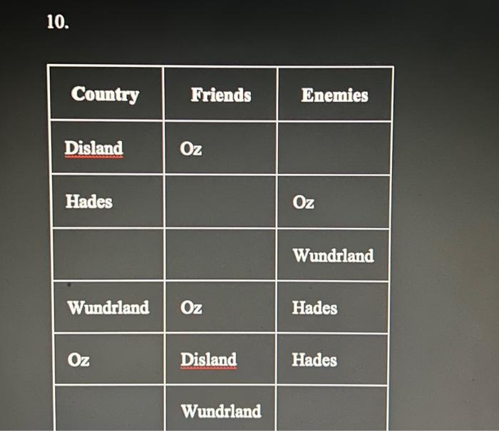 DCIT 214 INFORMATION MODELING ASSIGNMENT 1\% 1.