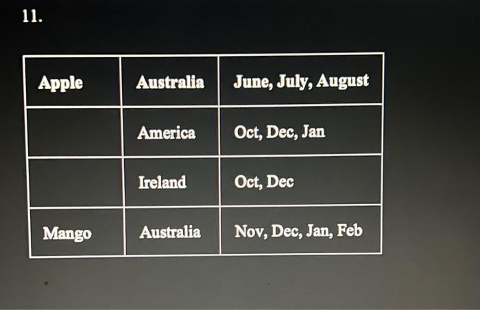 DCIT 214 INFORMATION MODELING ASSIGNMENT 1\% 1.