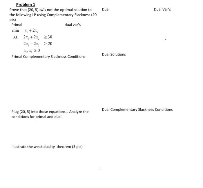 i just need the simplex method and the optimal