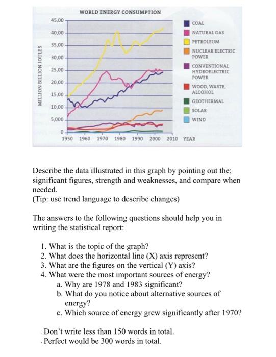 Describe the data illustrated in this graph by