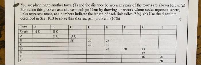 help me draw this shortest-path network You are