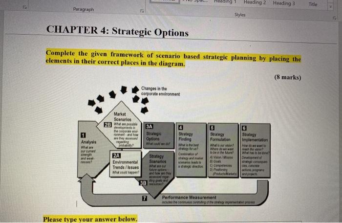 edding Heading 2 Heading 3 Title Paragraph Styles