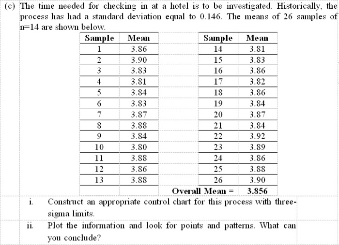 plz dont use hand write. thx!! 15 17 (c) The time