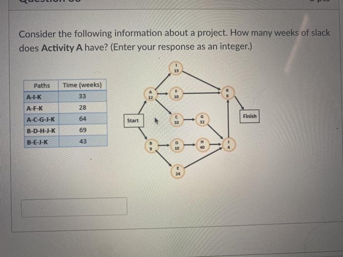 Consider the following information about a