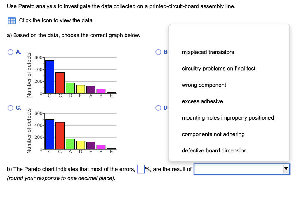 a) Based on the data, choose the correct graph
