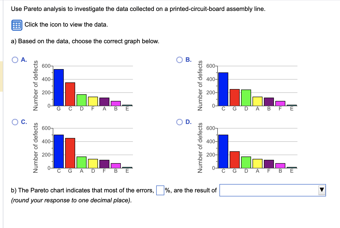 a) Based on the data, choose the correct graph