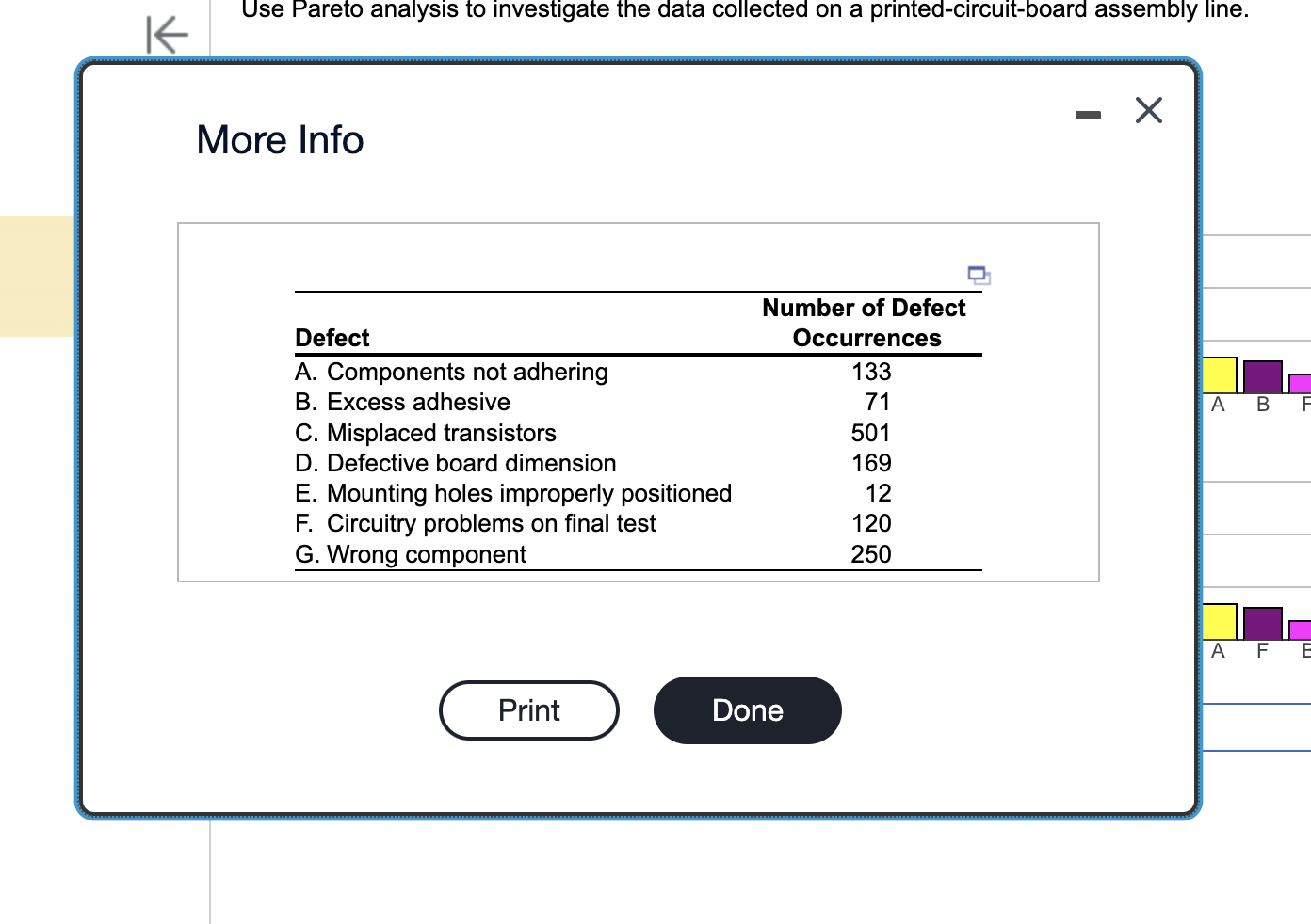 a) Based on the data, choose the correct graph