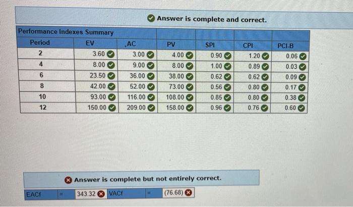 can you please calculate the EACf and VACf for