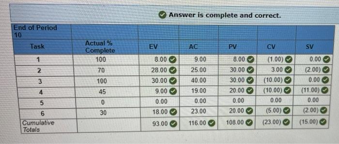 can you please calculate the EACf and VACf for