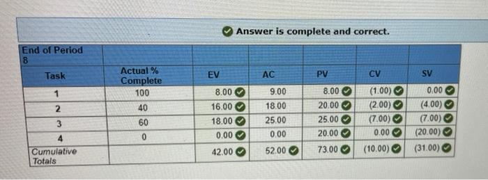 can you please calculate the EACf and VACf for