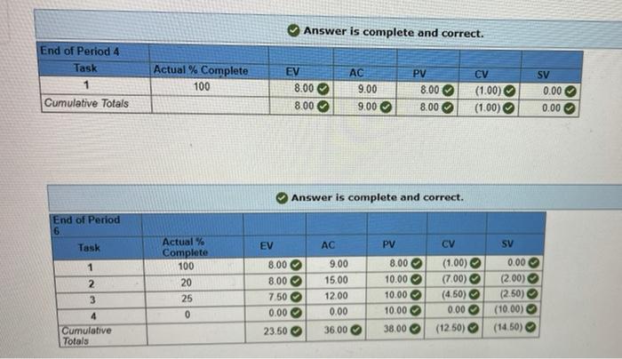 can you please calculate the EACf and VACf for