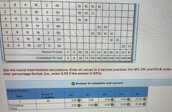 can you please calculate the EACf and VACf for
