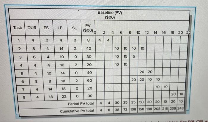 can you please calculate the EACf and VACf for