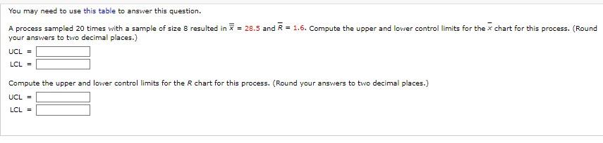 You may need to use this table to answer this