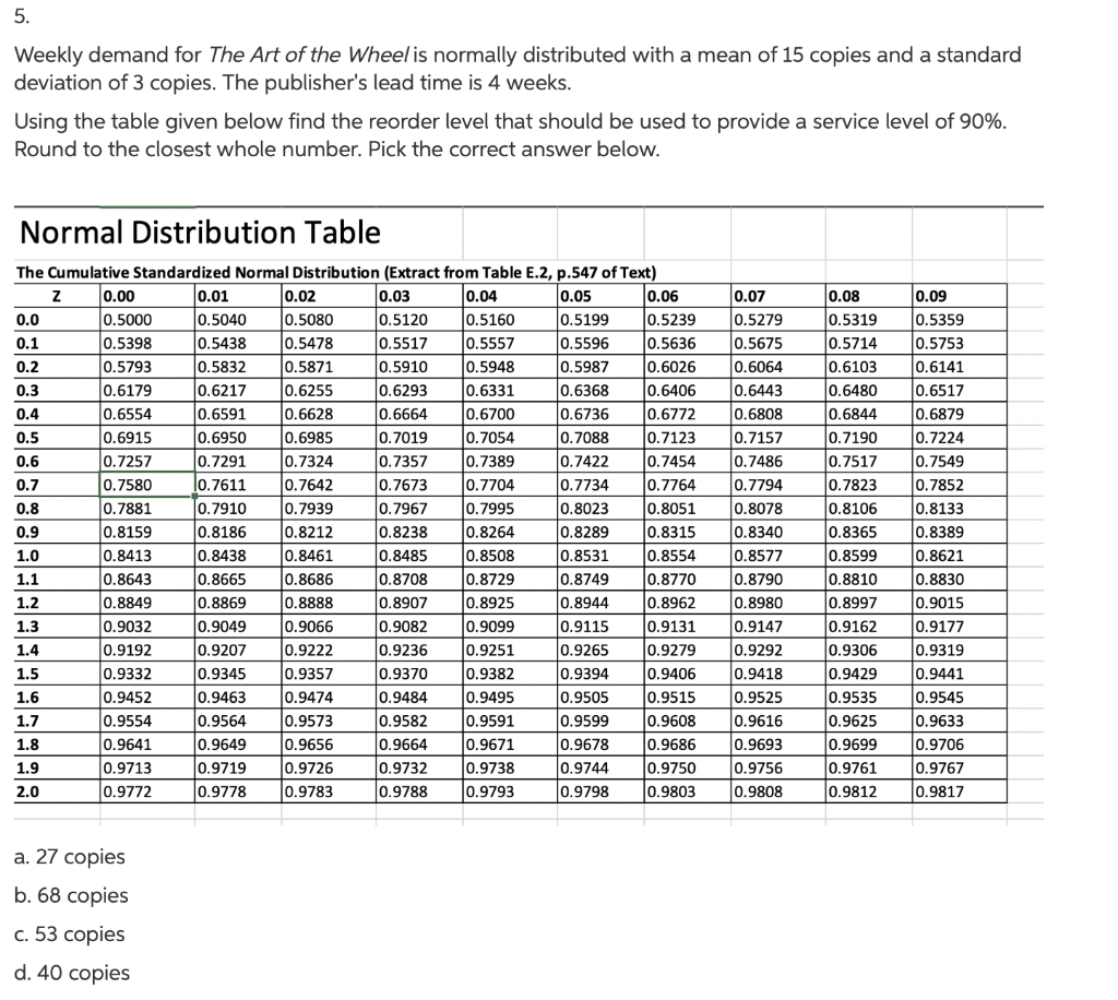 5. Weekly demand for The Art of the Wheel is