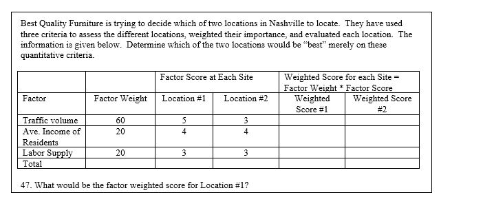 Best Quality Furniture is trying to decide which
