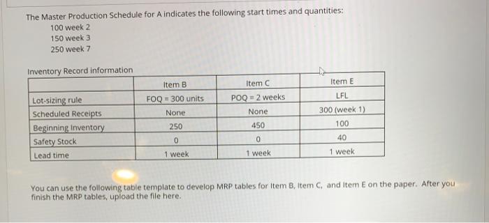 The BOM for item A is given below. Complete the