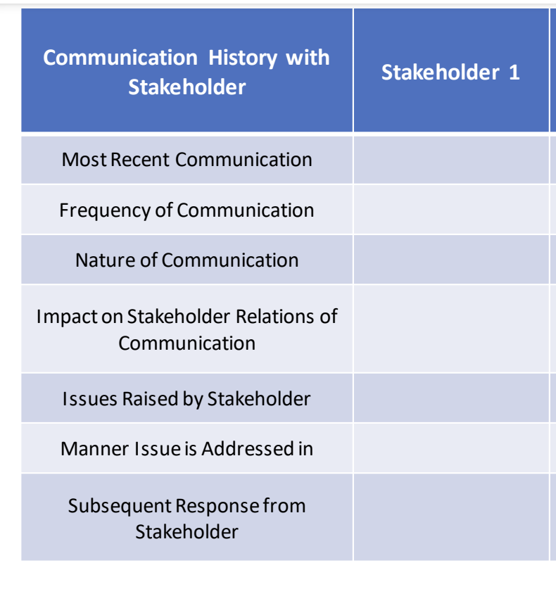 How would this graph fit with the University the