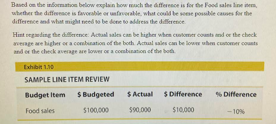 Based on the information below explain how much