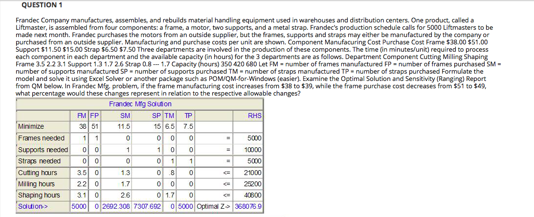 Need help with this management science problem!