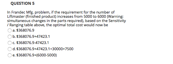 Need help with this management science problem!