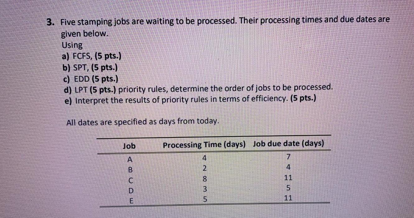 3. Five stamping jobs are waiting to be