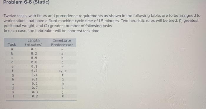 Problem 6-6 (Static) Twelve tasks, with times and