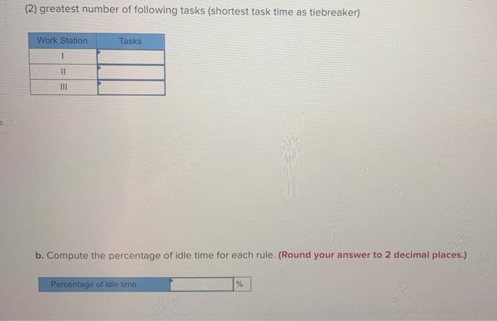 Problem 6-6 (Static) Twelve tasks, with times and