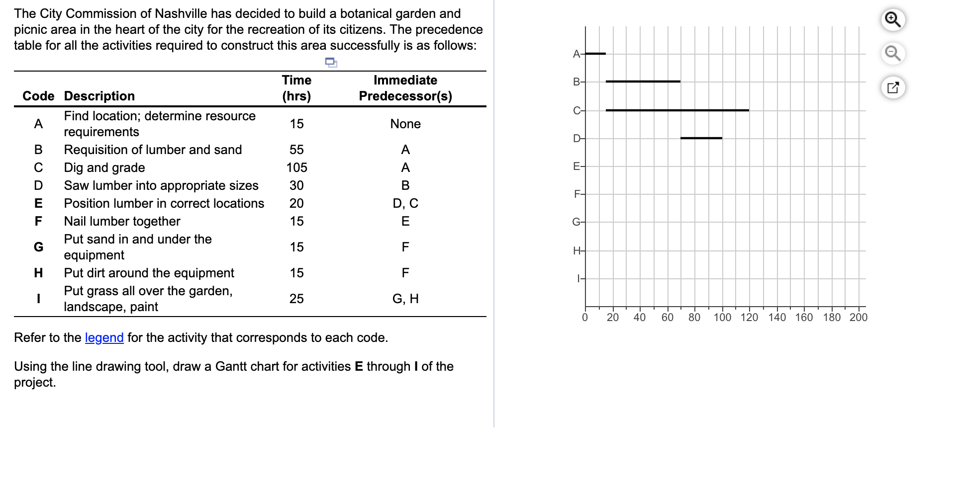 The City Commission of Nashville has decided to