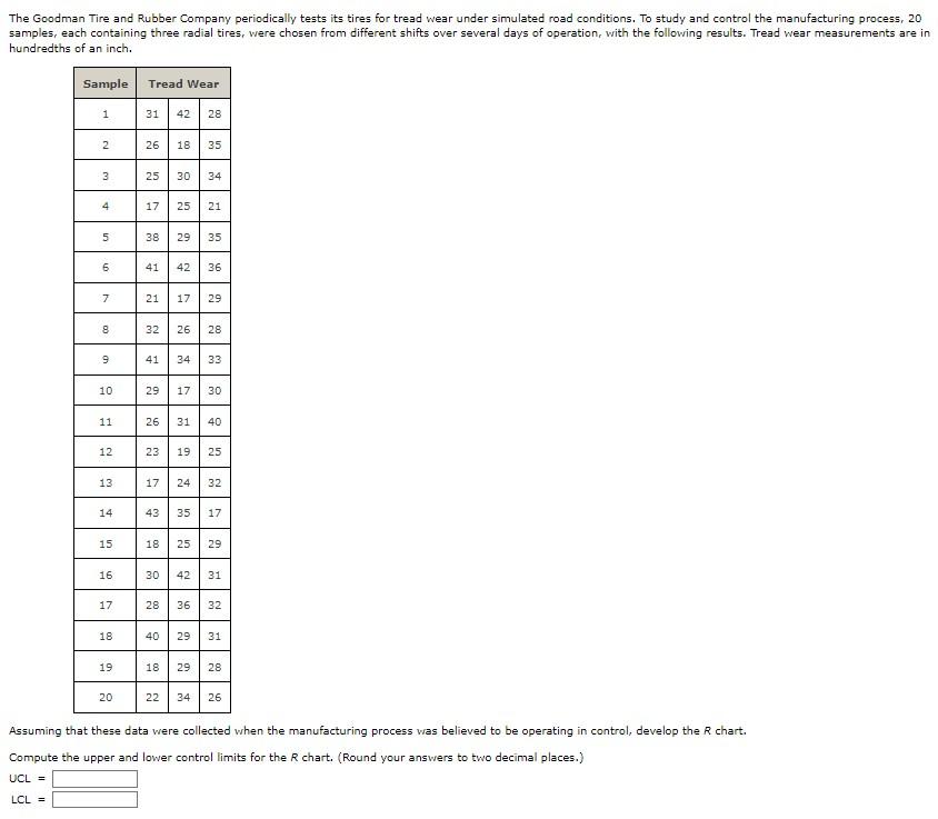 The Goodman Tire and Rubber Company periodically