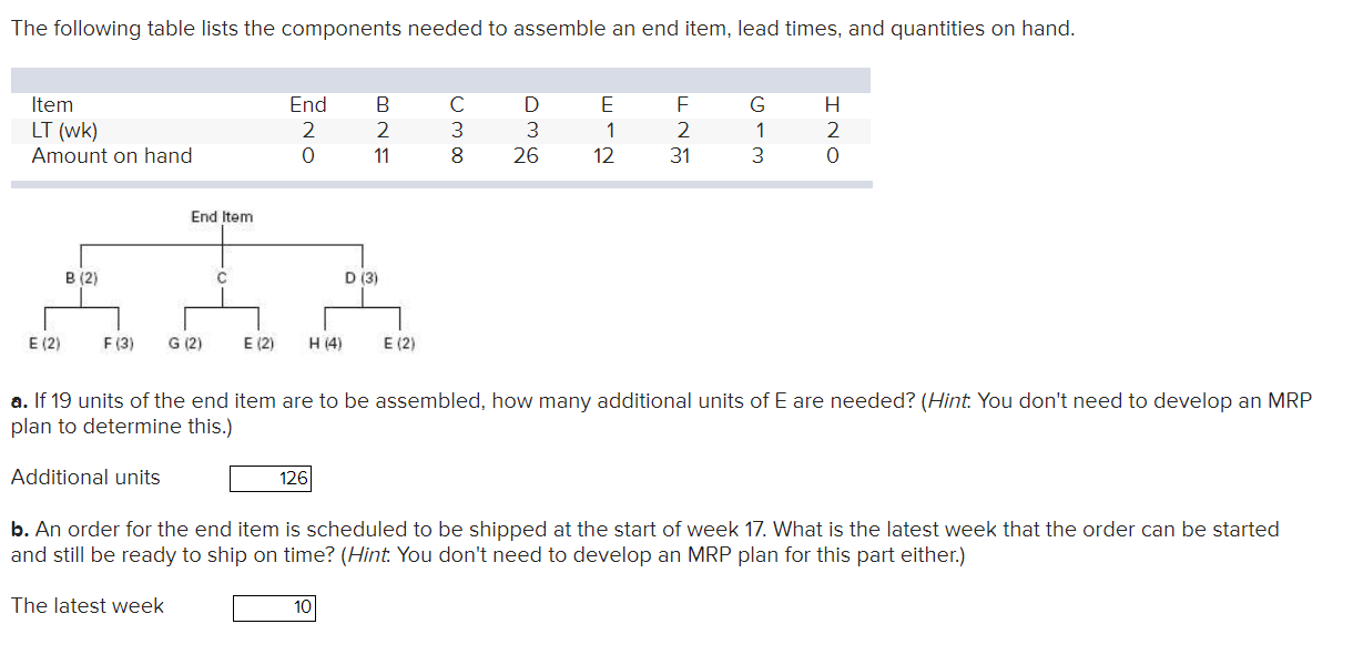 The following table lists the components needed