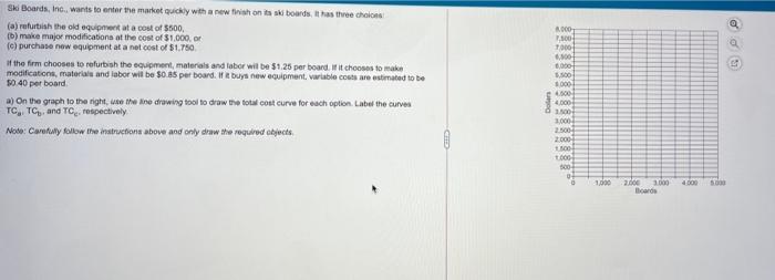 R.000 7.300 7000 MO c. Ski Boards, Inc. wants to