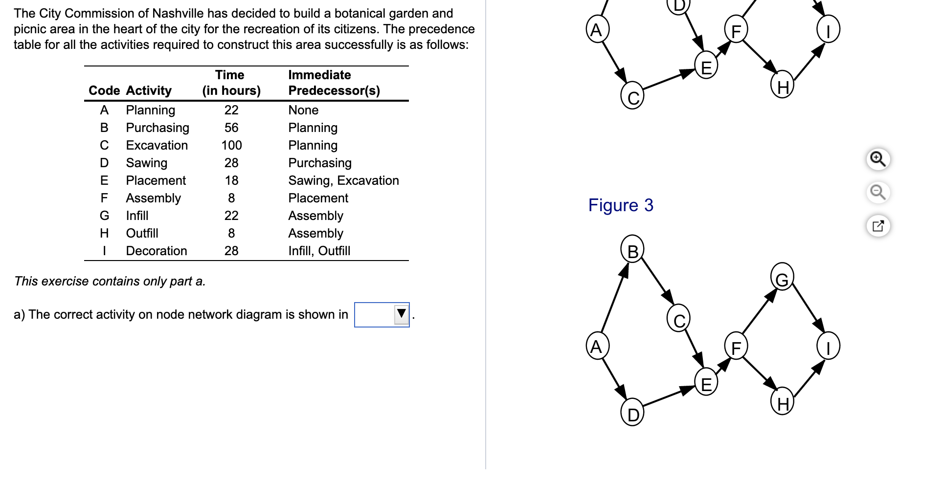 The City Commission of Nashville has decided to