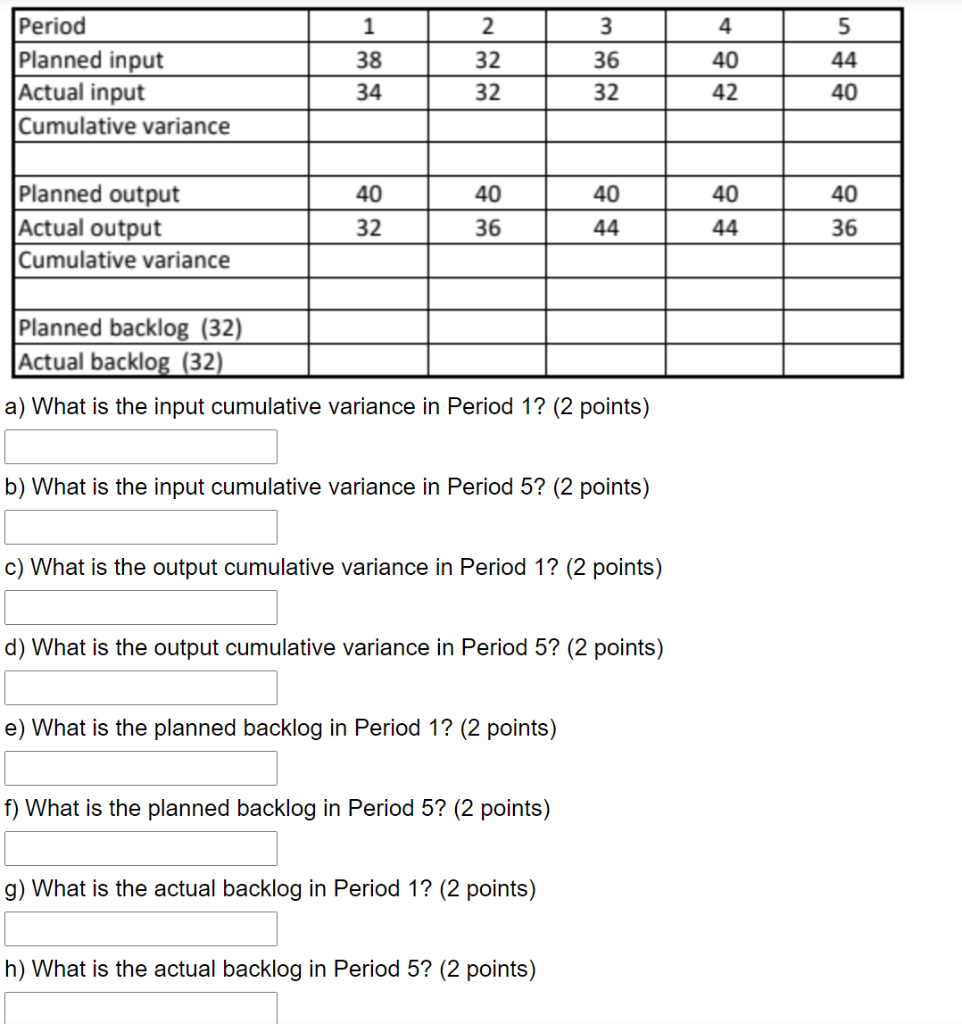 1 2 3 4 5 44 Period Planned input Actual input