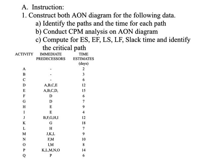 A. Instruction: 1. Construct both AON diagram for