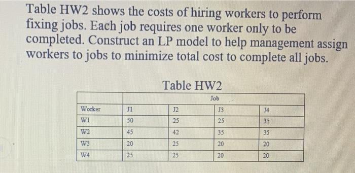 Table HW2 shows the costs of hiring workers to