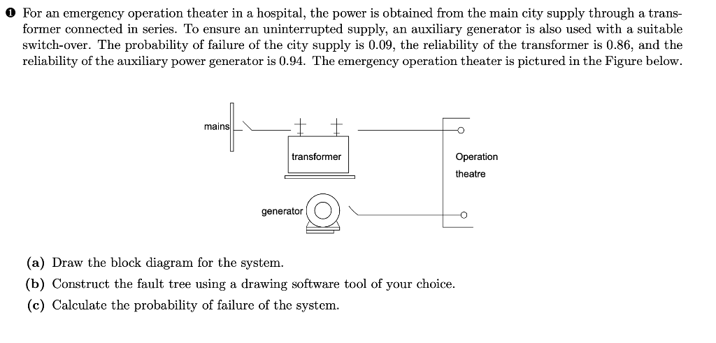 O For an emergency operation theater in a