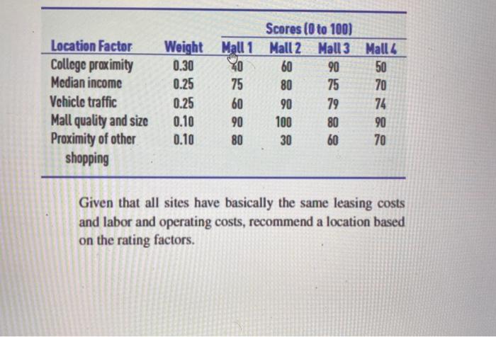 S7-1. Sweats and Sweaters is a small chain of
