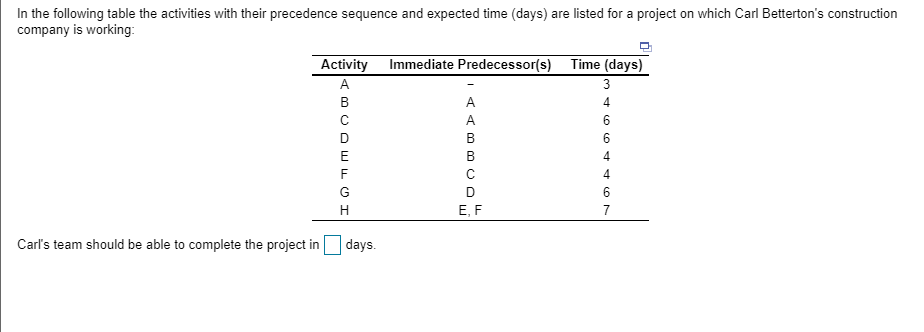 In the following table the activities with their
