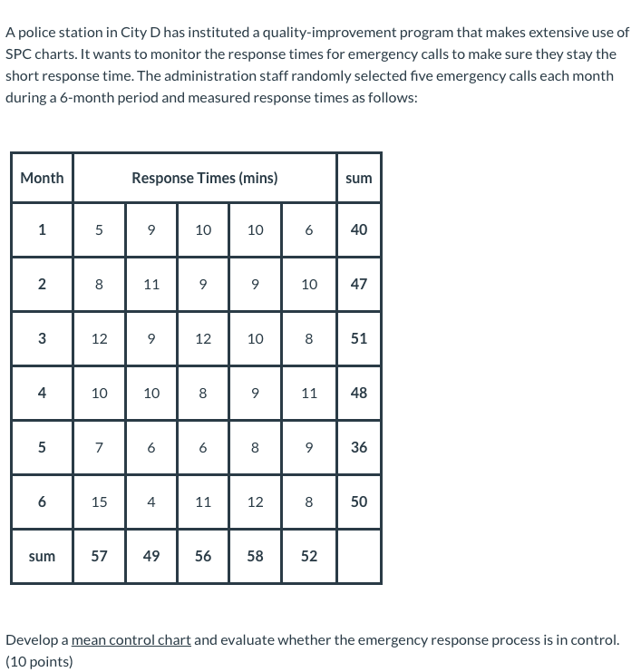 A police station in City D has instituted a