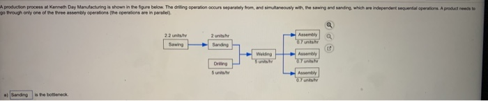 A production process at Kamen Day Manufacturing a