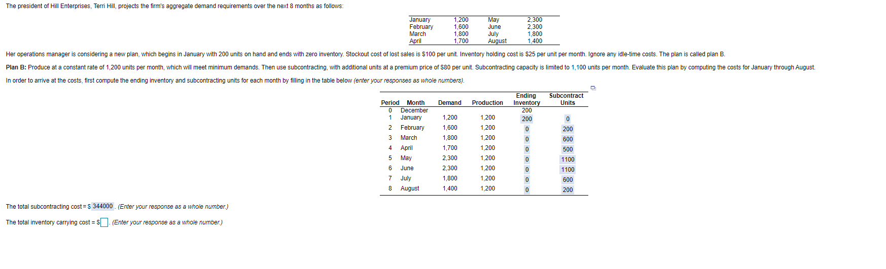 The president of Hill Enterprises, Terri Hill,