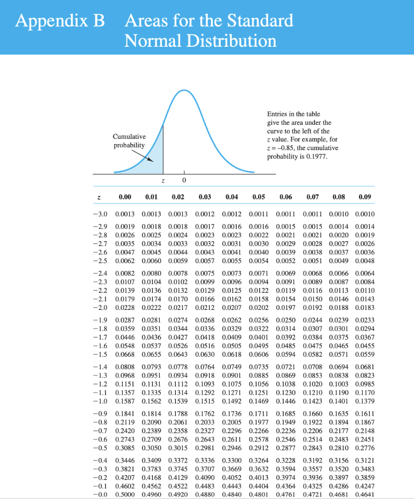 Problem 9-09 (Algorithmic) At a local university,