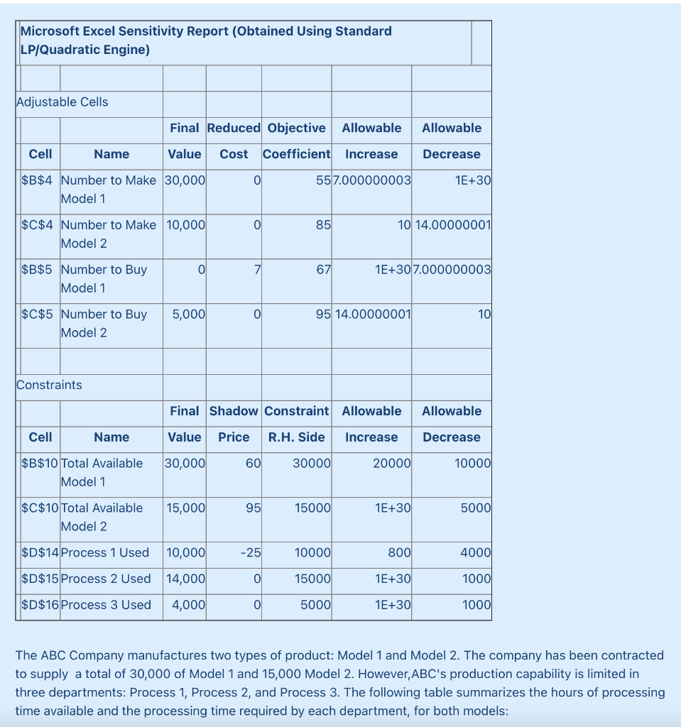 undefined Microsoft Excel Sensitivity Report